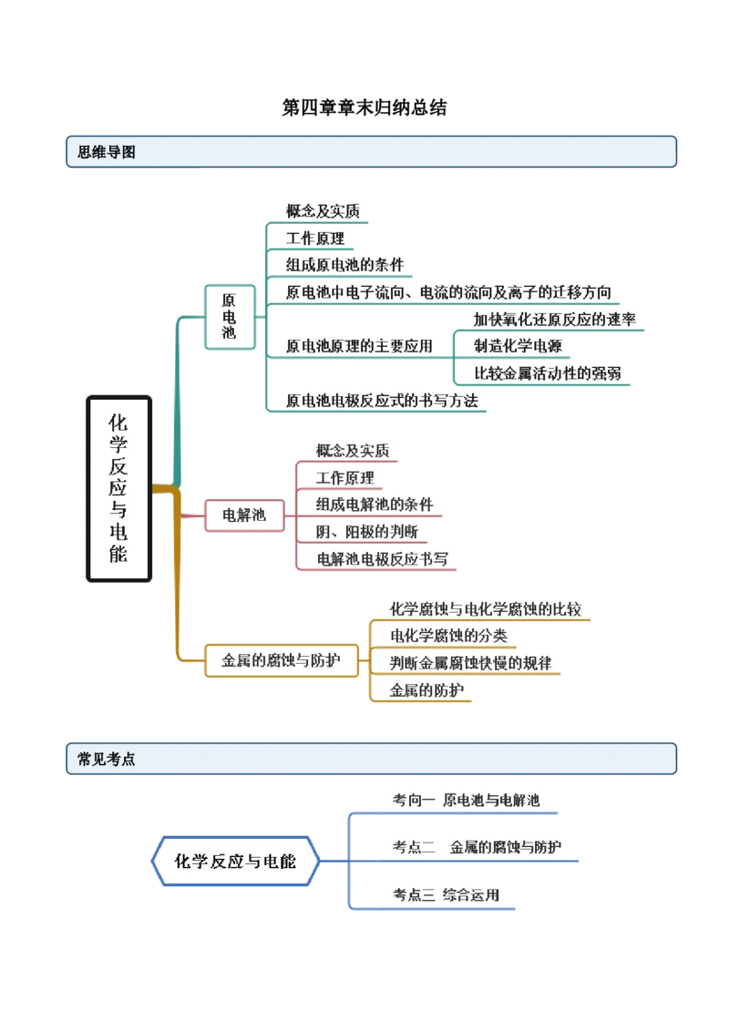 第四章章末归纳总结（解析版）_高化_595801221724高中化学新人教版选择性必修一二三电子版教案PPT课件高中试卷_选择性必修1册（人教版）_专项练习