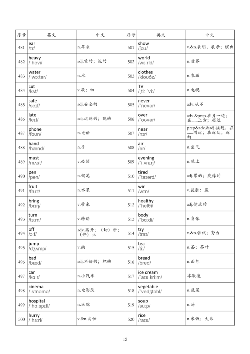 七下单词背诵表_单词默写表人教7下（新版）