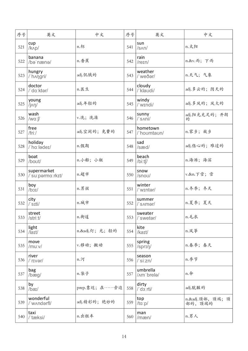 七下单词背诵表_单词默写表人教7下（新版）