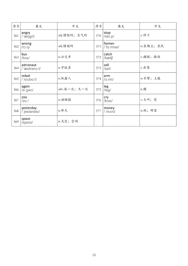 七下单词背诵表_单词默写表人教7下（新版）
