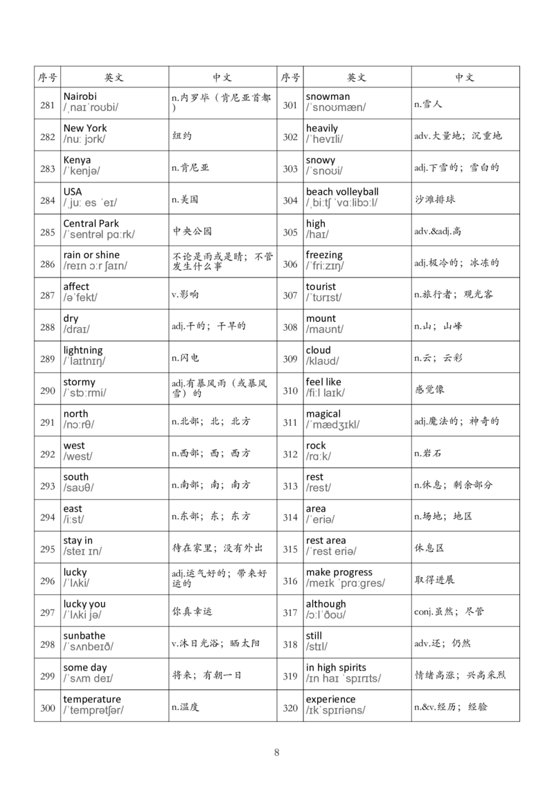 七下单词背诵表_单词默写表人教7下（新版）