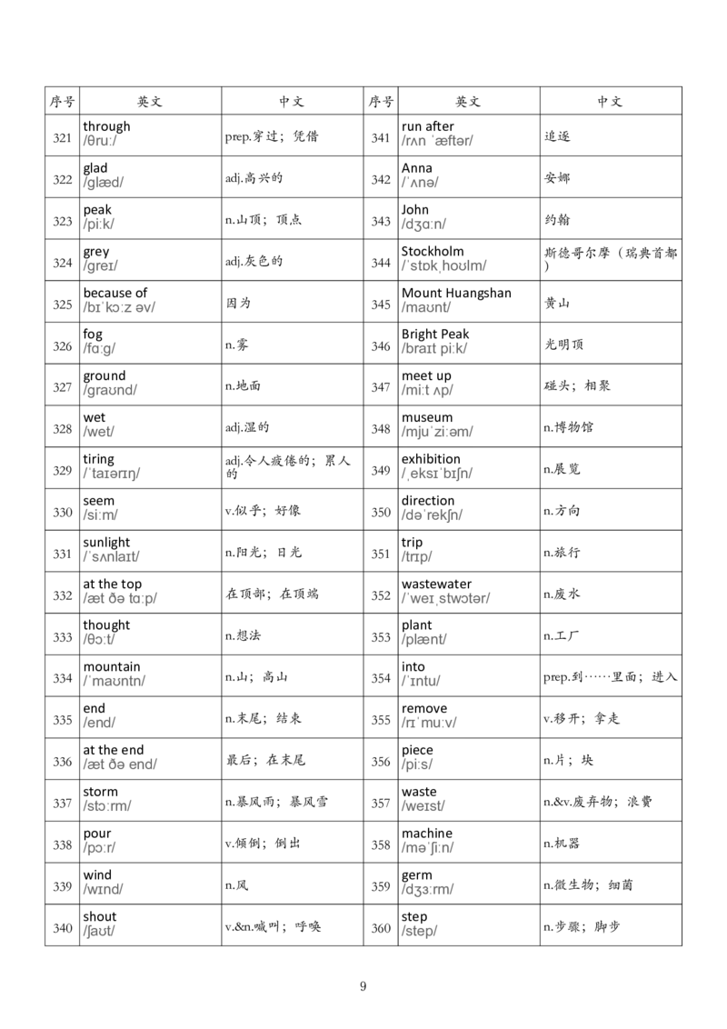 七下单词背诵表_单词默写表人教7下（新版）