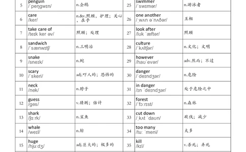 七下单词背诵表_单词默写表人教7下（新版）