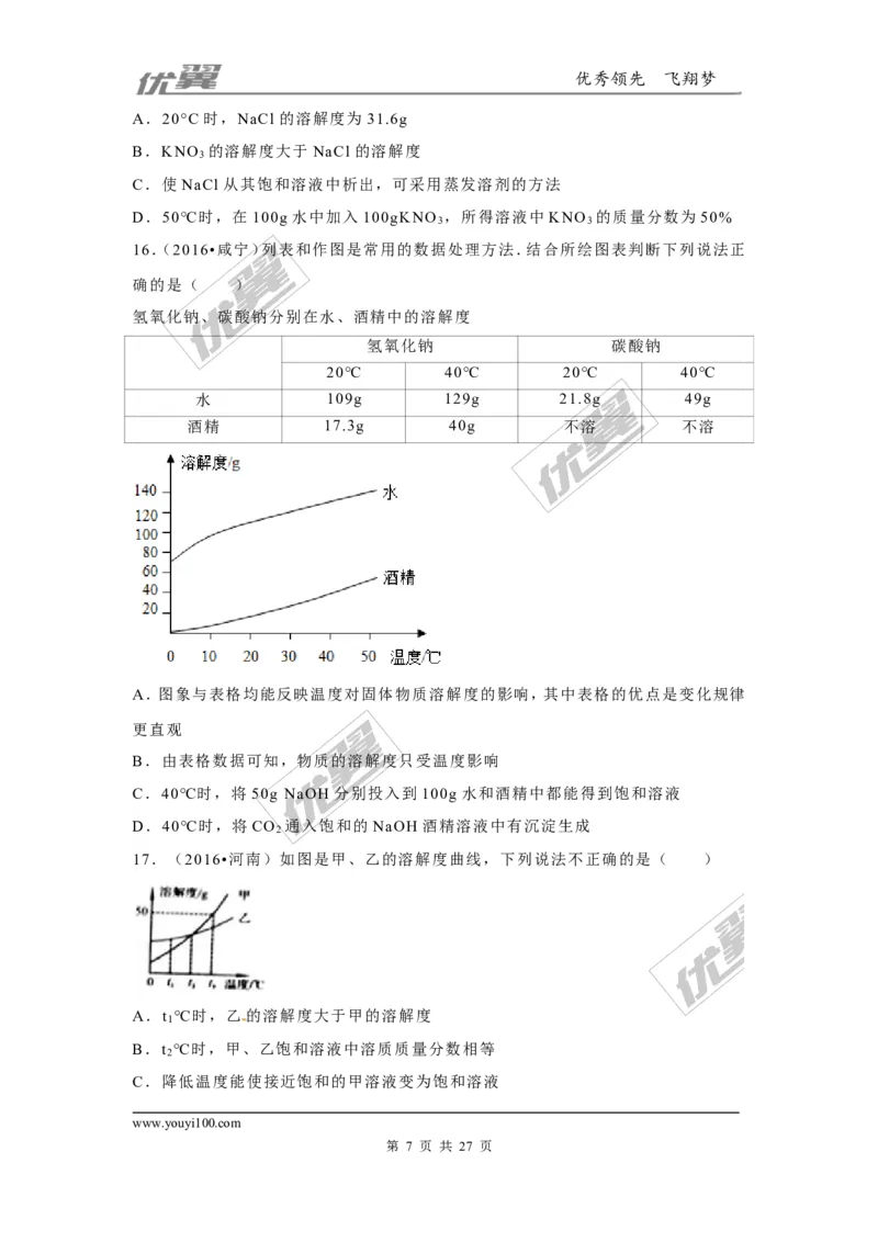 （第二辑）第9单元溶液_初中化学_01.人教版初中化学_01.初中化学课件PPT--教案--试题_初中化学全套(课件--教案--配套)_18年初中化学9年级上_18秋九化上(RJ)--7.复习资料_4.真题汇编