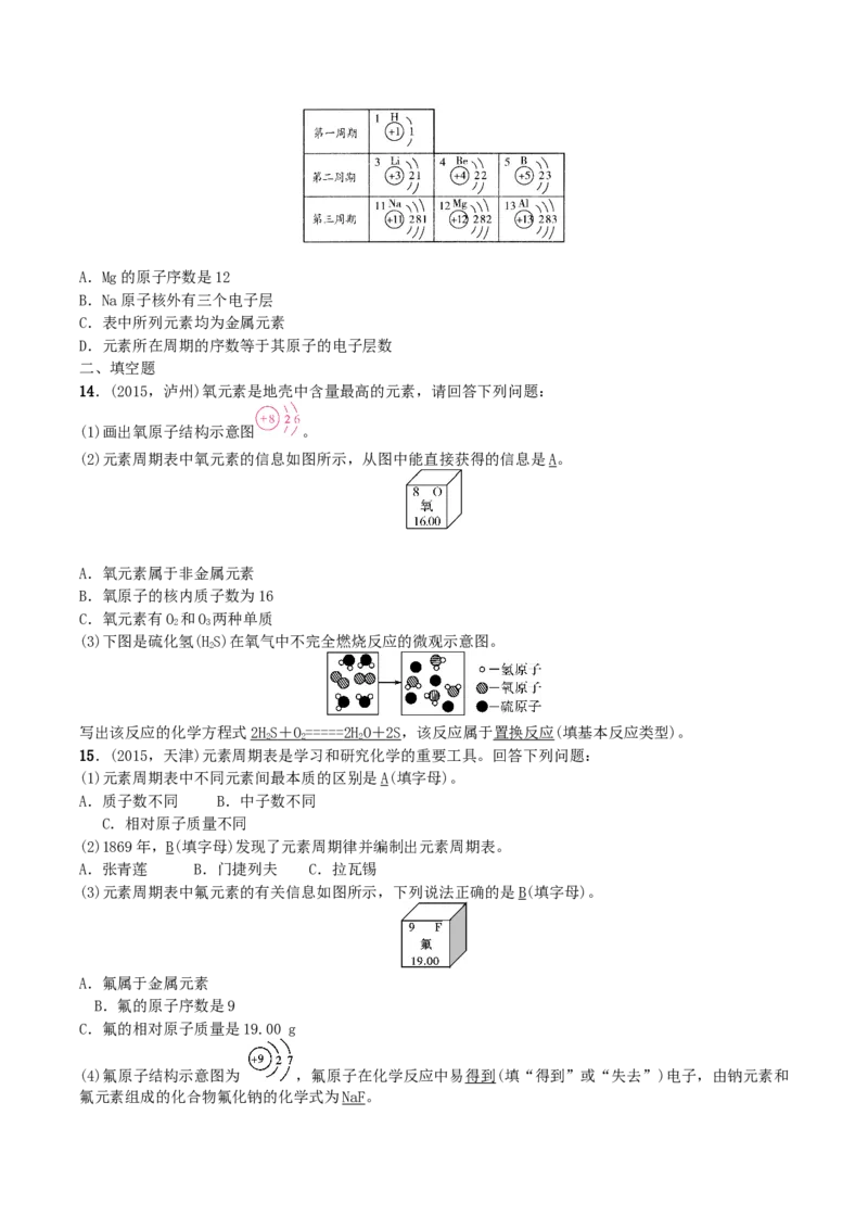 第3讲　物质的组成_初中化学_01.人教版初中化学_10.初中化学知识点_初中最全化学知识点归纳总结_化学知识点