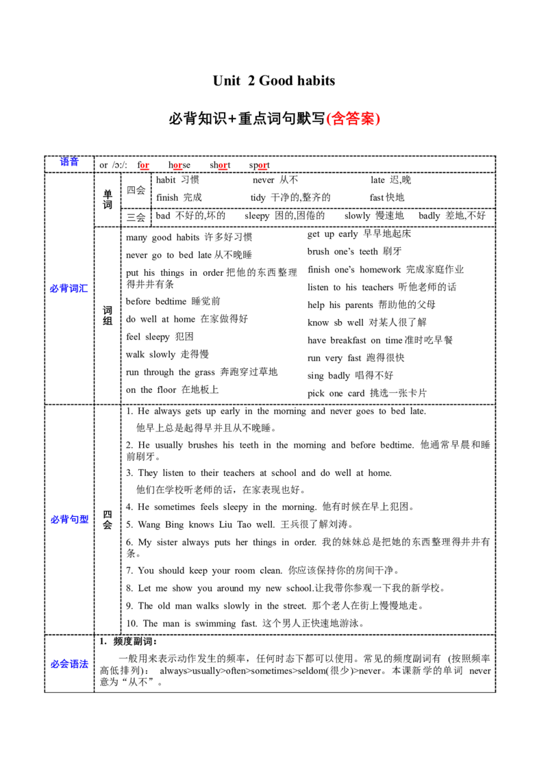 Unit2必背知识（知识清单）-（译林版三起）_单元知识专项_2024版