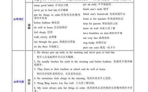 Unit2必背知识（知识清单）-（译林版三起）_单元知识专项_2024版