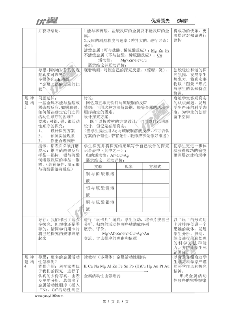 课题2金属的化学性质_初中化学_01.人教版初中化学_01.初中化学课件PPT--教案--试题_初中化学全套(课件--教案--配套)_18年初中化学9年级下_18春九化下(RJ)--2.精品教案