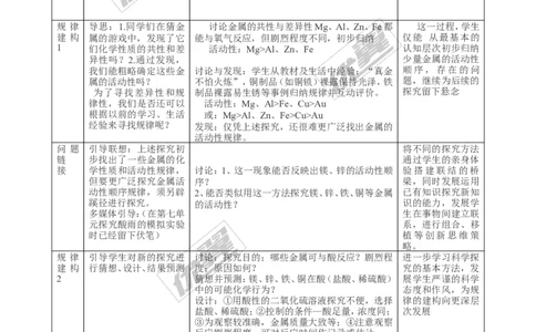 课题2金属的化学性质_初中化学_01.人教版初中化学_01.初中化学课件PPT--教案--试题_初中化学全套(课件--教案--配套)_18年初中化学9年级下_18春九化下(RJ)--2.精品教案