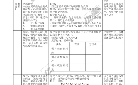 课题2金属的化学性质_初中化学_01.人教版初中化学_01.初中化学课件PPT--教案--试题_初中化学全套(课件--教案--配套)_18年初中化学9年级下_18春九化下(RJ)--2.精品教案