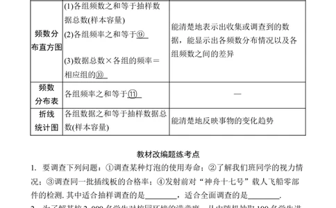 2025年中考数学总复习36微专题统计学案（含答案）_02中考总复习（2026版更新中）_02-数学-中考总复习_2025中考复习资料_2025年中考二轮数学总复习微专题学案（含答案）