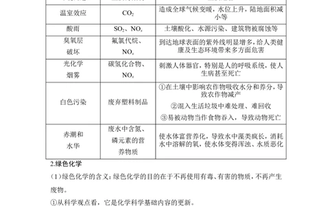第三节环境保护与绿色化学_高化_2025春-人教版高中化学_02新版高中化学必修二_4.课件+导学案_第八章第三节　环境保护与绿色化学（导学案+课件）