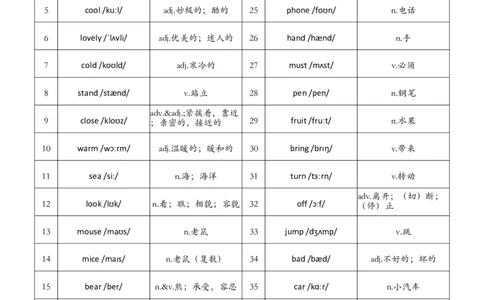 小学词汇背诵表_单词默写表人教7下（新版）_人教七下（小学的词汇)单词默写表