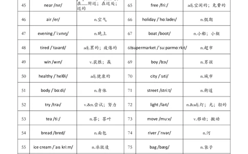 小学词汇背诵表_单词默写表人教7下（新版）_人教七下（小学的词汇)单词默写表