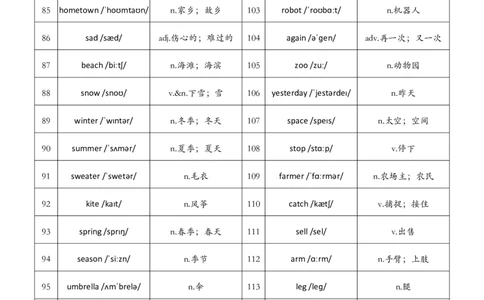 小学词汇背诵表_单词默写表人教7下（新版）_人教七下（小学的词汇)单词默写表