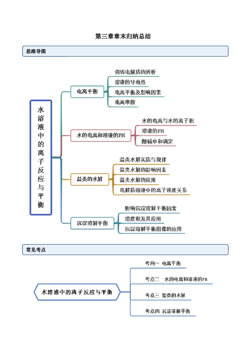 第三章章末归纳总结（解析版）_高化_595801221724高中化学新人教版选择性必修一二三电子版教案PPT课件高中试卷_选择性必修1册（人教版）_专项练习