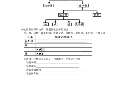 酸、碱、盐（二）_初中化学_01.人教版初中化学_03.初中化学专项视频_[3934]2012中考一轮：化学考点拔高串讲_第6讲酸、碱、盐（二）