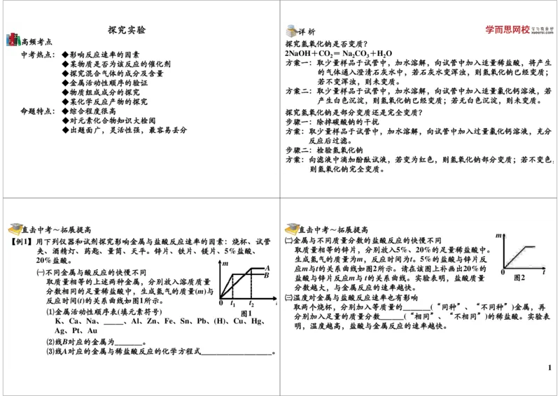 探究实验_初中化学_01.人教版初中化学_02.初中化学教学视频_2.初中化学--教学视频--带讲义_初三化学年卡55讲_[10701]2013年初三化学下学期寒假课内突破班与中考总复习（人教版）