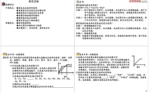 探究实验_初中化学_01.人教版初中化学_02.初中化学教学视频_2.初中化学--教学视频--带讲义_初三化学年卡55讲_[10701]2013年初三化学下学期寒假课内突破班与中考总复习（人教版）