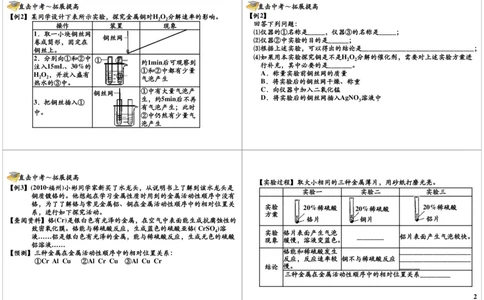 探究实验_初中化学_01.人教版初中化学_02.初中化学教学视频_2.初中化学--教学视频--带讲义_初三化学年卡55讲_[10701]2013年初三化学下学期寒假课内突破班与中考总复习（人教版）