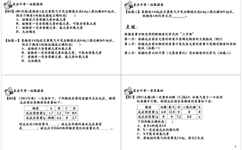 质量守恒定律与化学方程式_初中化学_01.人教版初中化学_02.初中化学教学视频_2.初中化学--教学视频--带讲义_初三化学年卡55讲_[第12讲]化学基本概念之质量守恒定律与化学方程式