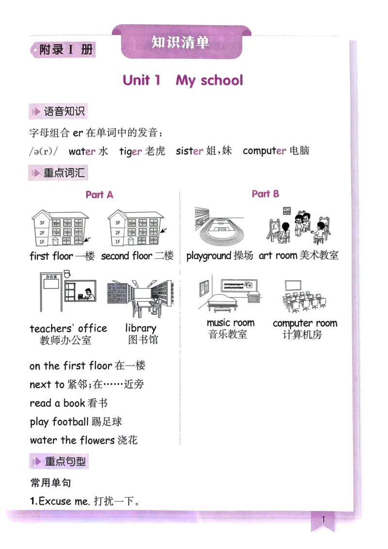 25春黄冈小状元作业本4下英语（PEP)-知识清单_26春四年级上下册人教版_四上英语合集人教版PEP英语四年级上册新教材（教学视频+课件+动画+音频+练习+教案）_17练习资料