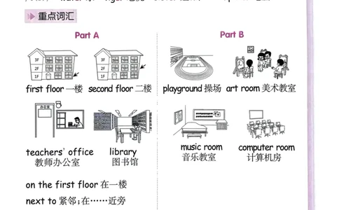 25春黄冈小状元作业本4下英语（PEP)-知识清单_26春四年级上下册人教版_四上英语合集人教版PEP英语四年级上册新教材（教学视频+课件+动画+音频+练习+教案）_17练习资料