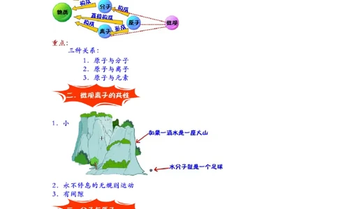 第8讲物质构成的奥秘&mdash;微观粒子_初中化学_01.人教版初中化学_02.初中化学教学视频_2.初中化学--教学视频--带讲义_初三化学年卡55讲_[9157]初三新生化学暑假班（预习领先班）