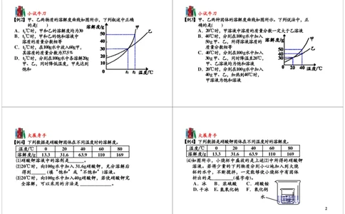 溶液的相关应用_初中化学_01.人教版初中化学_03.初中化学专项视频_[7453]初三化学下学期寒假课内突破班_第5讲溶液的相关应用