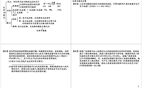 化学反应方程式（相关计算）_初中化学_01.人教版初中化学_03.初中化学专项视频_[9999]2013学年秋季初三化学满分冲刺班15讲陈潭飞_第9讲化学反应方程式（相关计算）