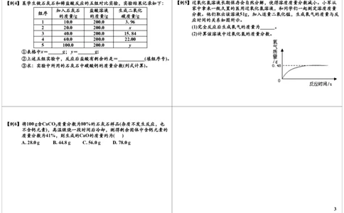 化学反应方程式（相关计算）_初中化学_01.人教版初中化学_03.初中化学专项视频_[9999]2013学年秋季初三化学满分冲刺班15讲陈潭飞_第9讲化学反应方程式（相关计算）