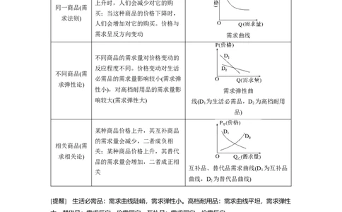 2023年高考政治一轮复习（全国版）第1单元第2课课时2价格变动的影响_8.2025政治总复习_赠品通用版（老高考）复习资料_一轮复习_2023年高考政治一轮复习讲义+课件（全国版）