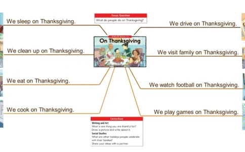 onthanksgiving_《小学思维导图》_思维导图语数英第二套_英语_思维导图_思维导图RAZB