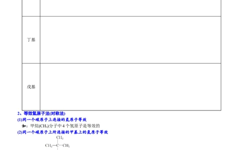 课时7.1.3烷烃的同分异构体书写及取代物的种类-2020-2021学年高一化学必修第二册精品讲义（新教材人教版）_高化_2025春-人教版高中化学_02新版高中化学必修二_7.精品讲义