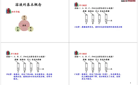 溶液的基本概念_初中化学_01.人教版初中化学_03.初中化学专项视频_[7453]初三化学下学期寒假课内突破班_第3讲溶液的基本概念