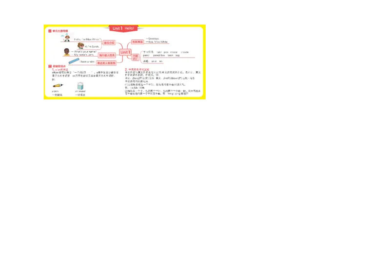 PEP三年级上知识点思维导图_《小学思维导图》_思维导图语数英第二套_英语_《单元思维导图》人教版英语3-6年级上下册_3-6上册