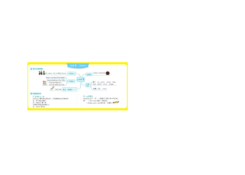 PEP三年级上知识点思维导图_《小学思维导图》_思维导图语数英第二套_英语_《单元思维导图》人教版英语3-6年级上下册_3-6上册