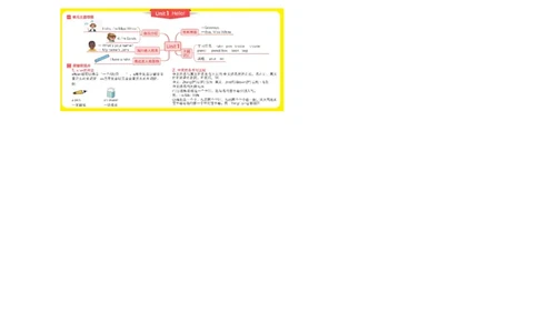 PEP三年级上知识点思维导图_《小学思维导图》_思维导图语数英第二套_英语_《单元思维导图》人教版英语3-6年级上下册_3-6上册