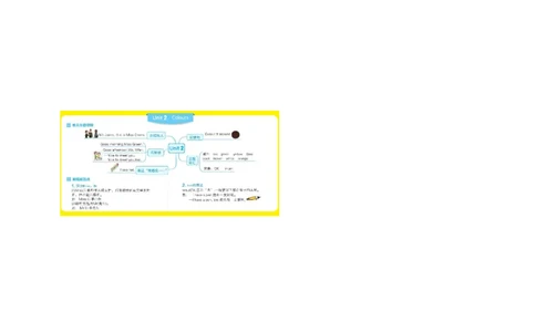 PEP三年级上知识点思维导图_《小学思维导图》_思维导图语数英第二套_英语_《单元思维导图》人教版英语3-6年级上下册_3-6上册