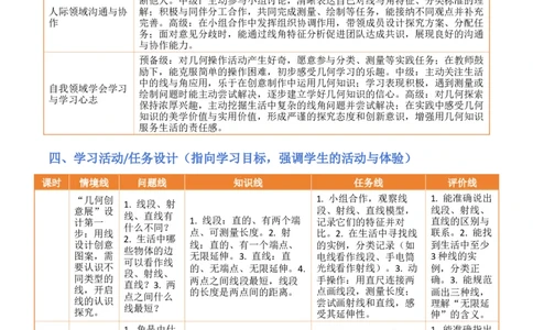 第1单元角（大单元整体教学设计）数学苏教版三年级数学下册（新教材）_A151三年级下册数学（苏教版）_2026春新版_第二套_04大单元教学设计