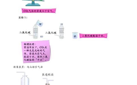 第15讲身边的化学物质&mdash;碳的化合物（二氧化碳）_初中化学_01.人教版初中化学_02.初中化学教学视频_2.初中化学--教学视频--带讲义_初三化学年卡55讲