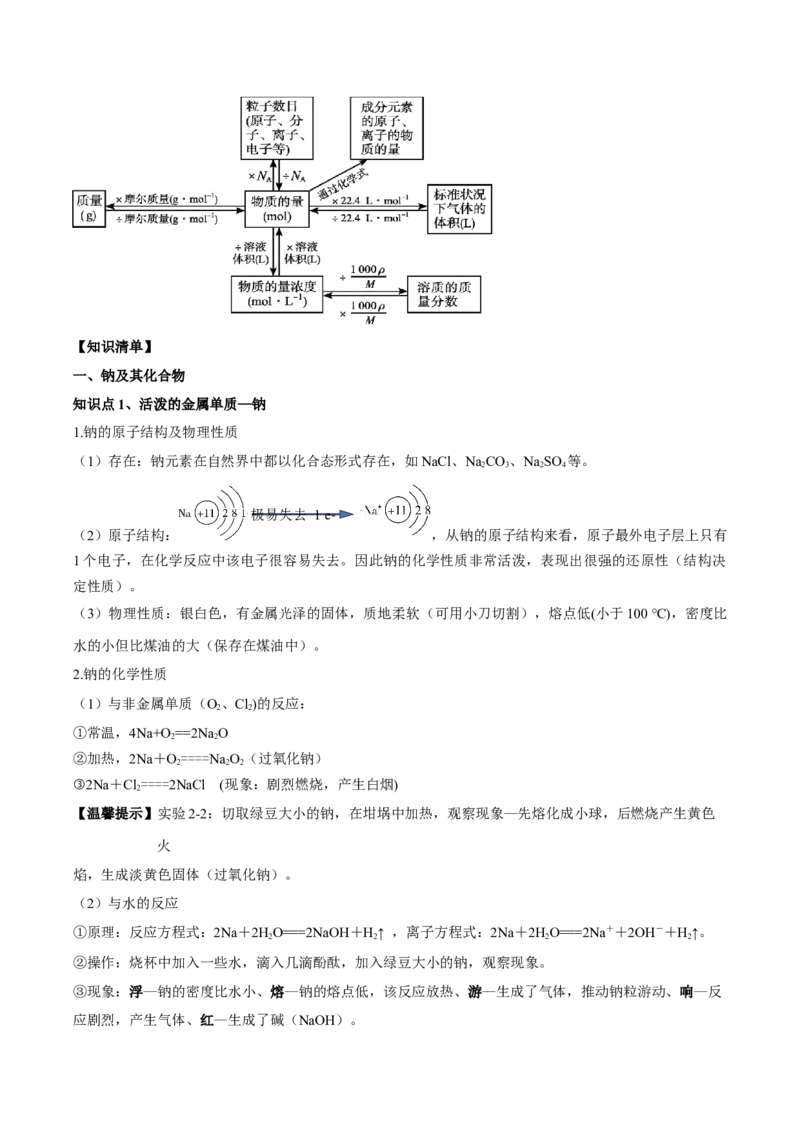 第二章海水中的重要元素&mdash;钠和氯（单元知识清单）-（人教版2019必修第一册）_高化_595801221724高中化学新人教版选择性必修一二三电子版教案PPT课件高中试卷_必修一册（人教版）