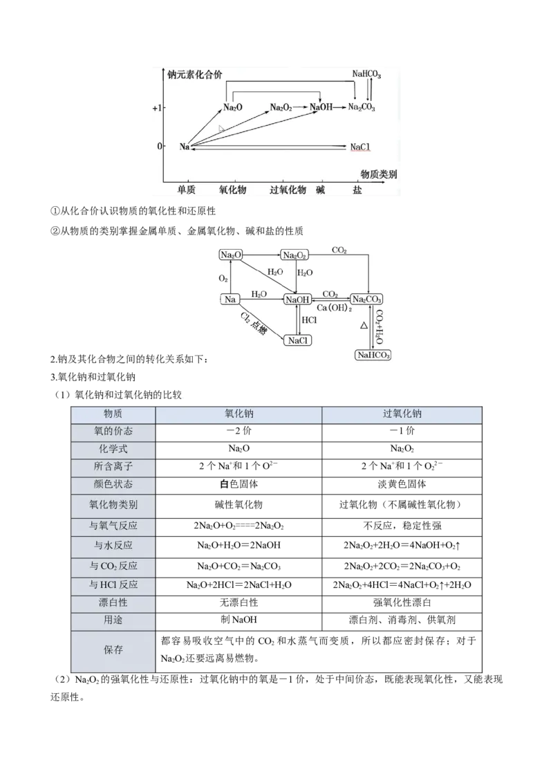 第二章海水中的重要元素&mdash;钠和氯（单元知识清单）-（人教版2019必修第一册）_高化_595801221724高中化学新人教版选择性必修一二三电子版教案PPT课件高中试卷_必修一册（人教版）