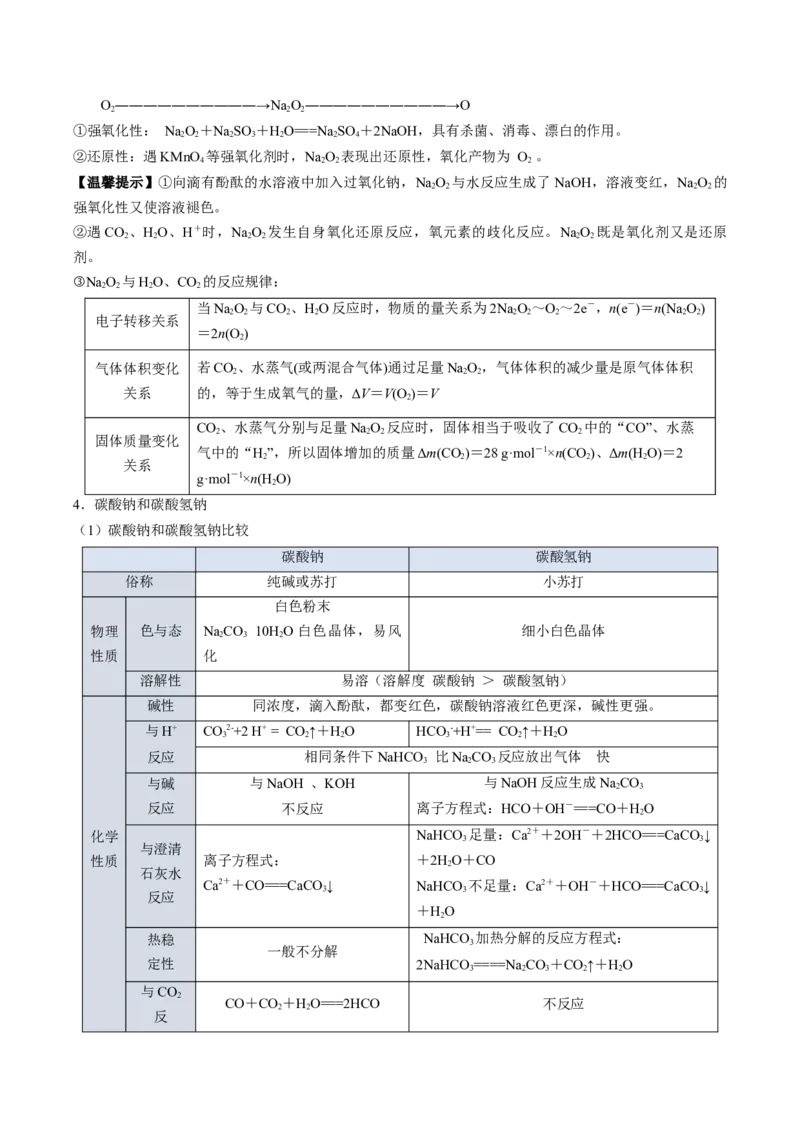 第二章海水中的重要元素&mdash;钠和氯（单元知识清单）-（人教版2019必修第一册）_高化_595801221724高中化学新人教版选择性必修一二三电子版教案PPT课件高中试卷_必修一册（人教版）