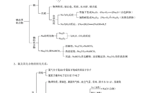 第二章海水中的重要元素&mdash;钠和氯（单元知识清单）-（人教版2019必修第一册）_高化_595801221724高中化学新人教版选择性必修一二三电子版教案PPT课件高中试卷_必修一册（人教版）