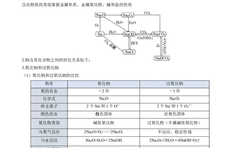 第二章海水中的重要元素&mdash;钠和氯（单元知识清单）-（人教版2019必修第一册）_高化_595801221724高中化学新人教版选择性必修一二三电子版教案PPT课件高中试卷_必修一册（人教版）