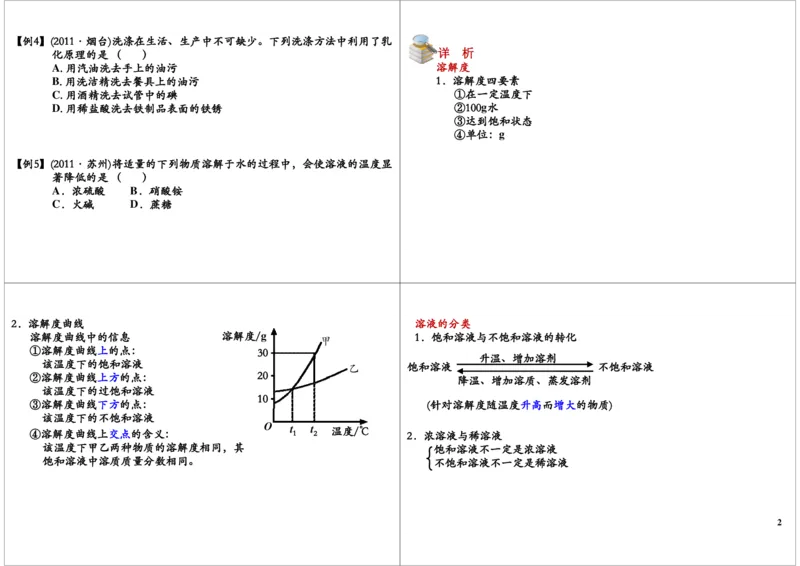 溶液_初中化学_01.人教版初中化学_02.初中化学教学视频_2.初中化学--教学视频--带讲义_初三化学年卡55讲_[10701]2013年初三化学下学期寒假课内突破班与中考总复习（人教版）