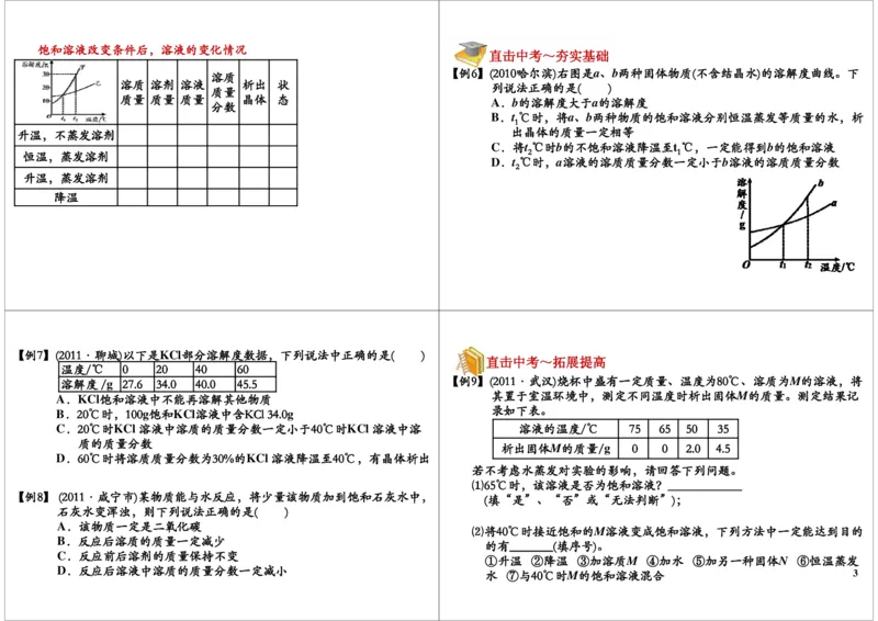 溶液_初中化学_01.人教版初中化学_02.初中化学教学视频_2.初中化学--教学视频--带讲义_初三化学年卡55讲_[10701]2013年初三化学下学期寒假课内突破班与中考总复习（人教版）