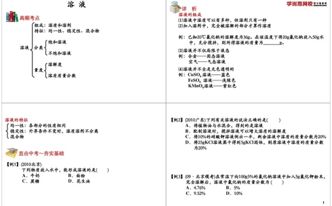 溶液_初中化学_01.人教版初中化学_02.初中化学教学视频_2.初中化学--教学视频--带讲义_初三化学年卡55讲_[10701]2013年初三化学下学期寒假课内突破班与中考总复习（人教版）