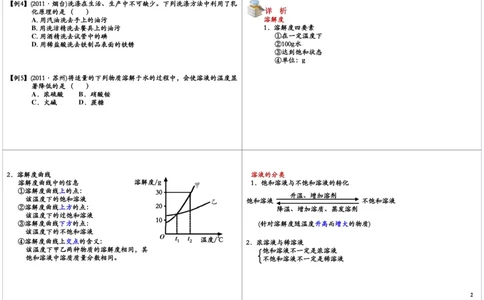 溶液_初中化学_01.人教版初中化学_02.初中化学教学视频_2.初中化学--教学视频--带讲义_初三化学年卡55讲_[10701]2013年初三化学下学期寒假课内突破班与中考总复习（人教版）